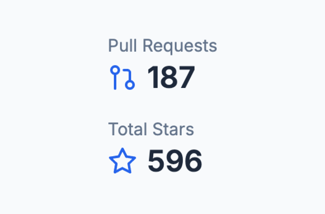 Pull Request Insights