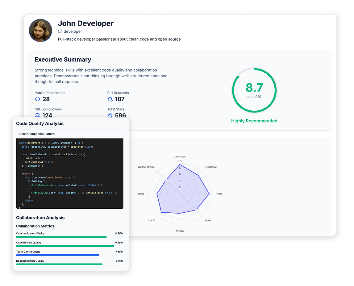 DevEval Dashboard Preview